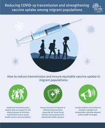 Infographic: Reducing transmission and strengthening vaccine uptake among migrants