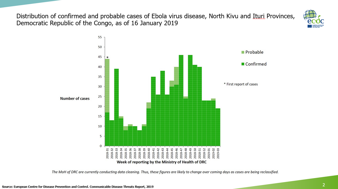 Ebola virus disease cases DR Congo as of 16 January 2019