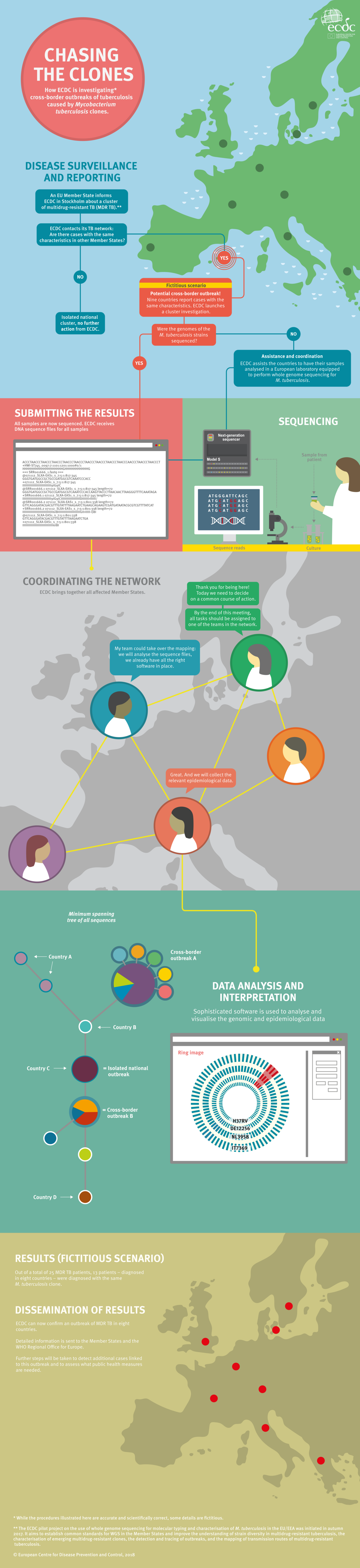 TB infographic: Chasing the clones