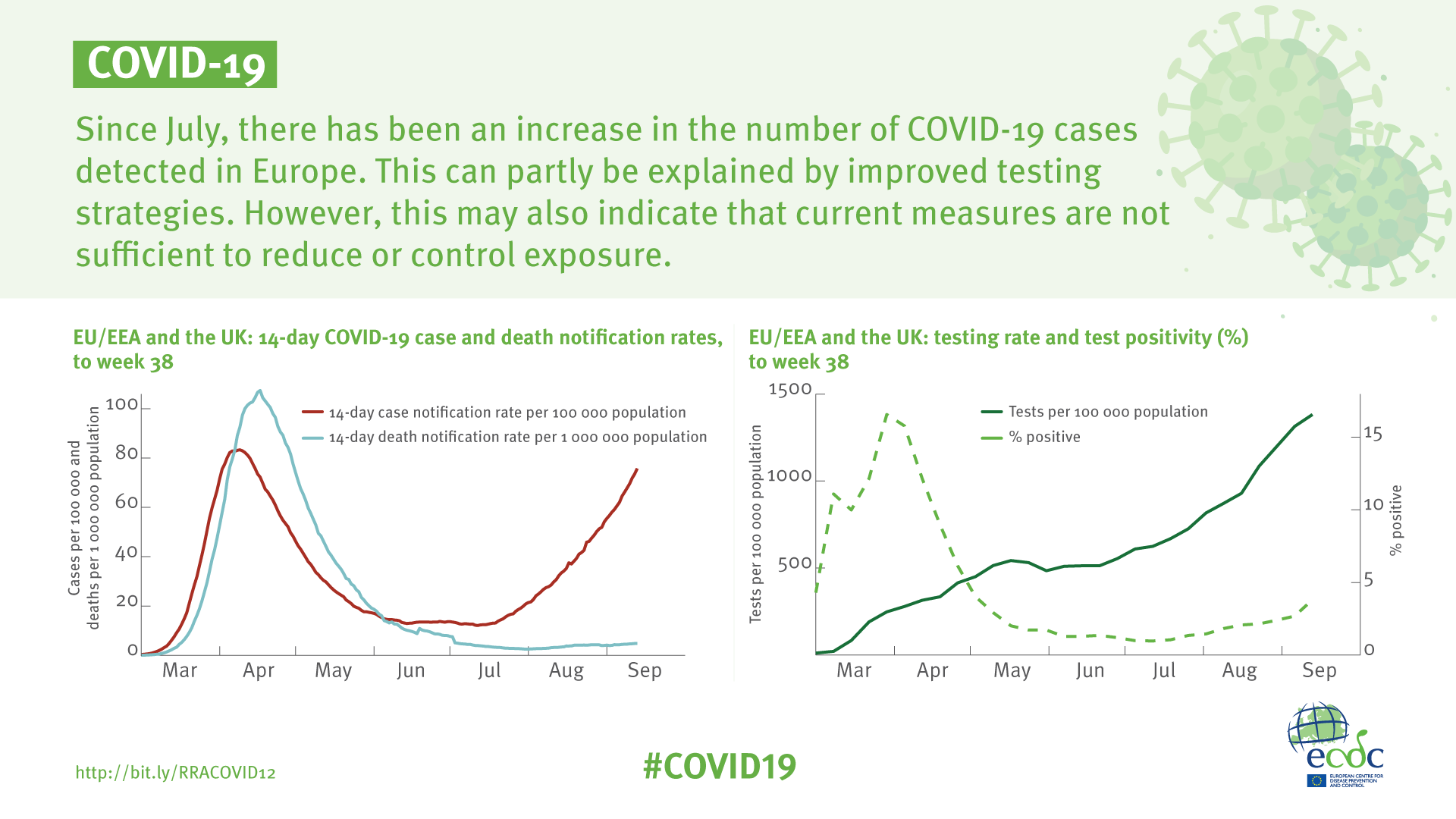 Covid 19 uk