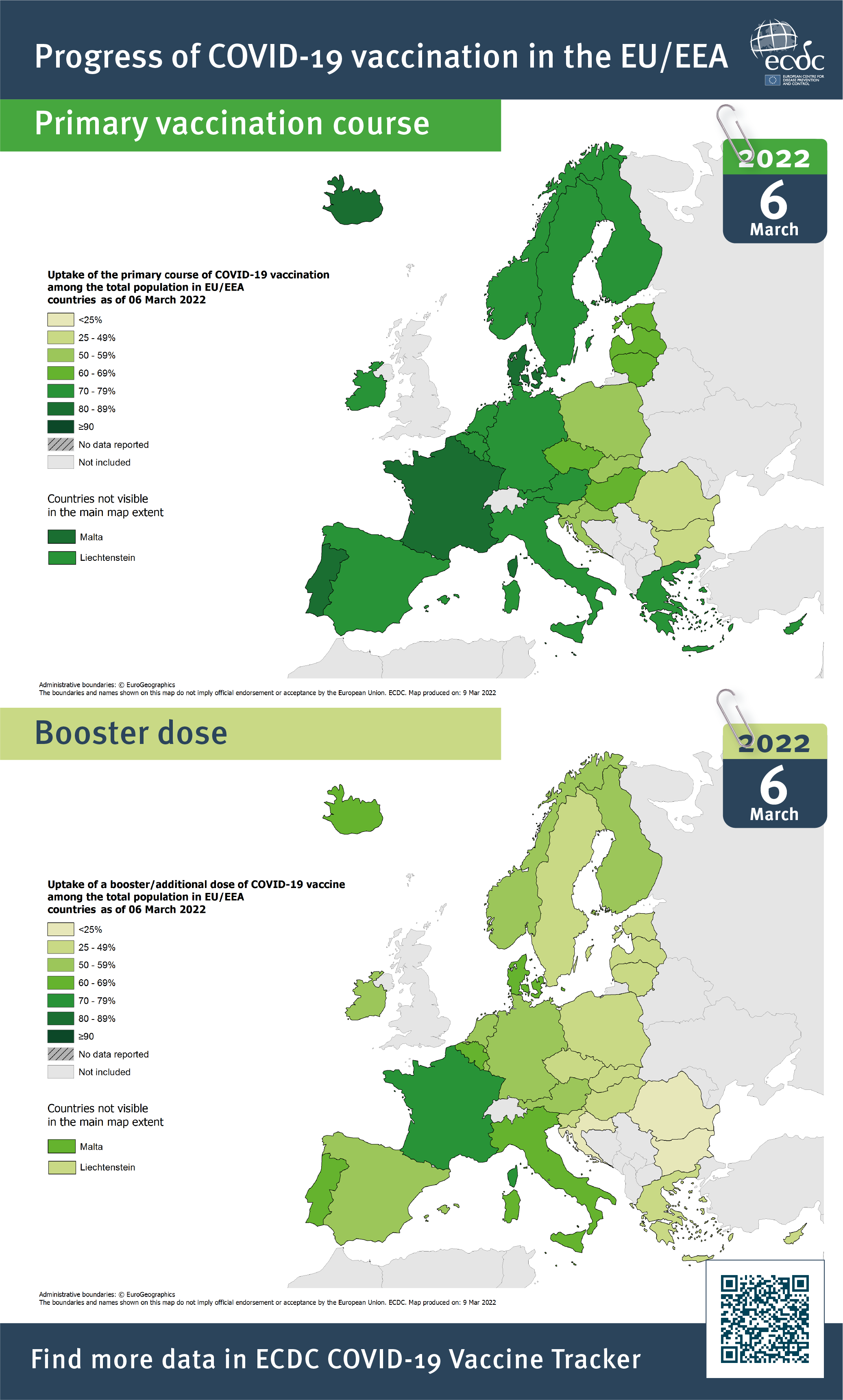 travel europe vaccine requirements