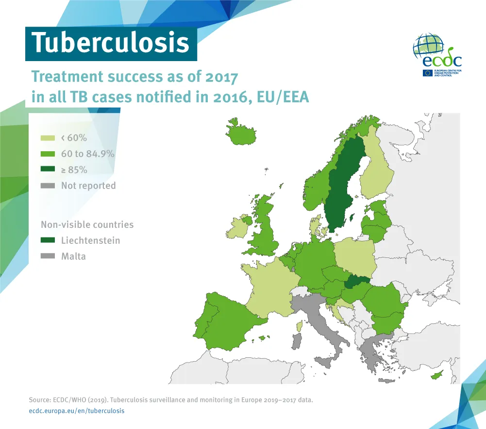 TB treatment success as of 2017 in all TB cases notified in 2016, EU/EEA