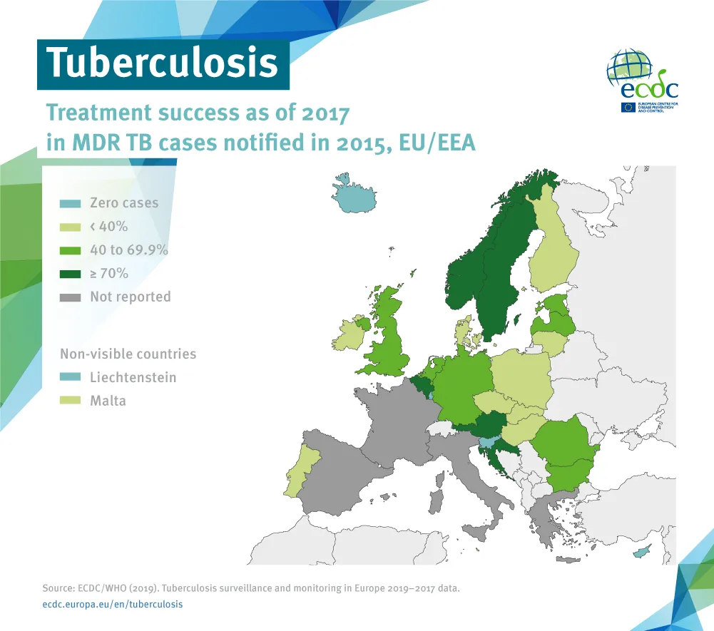 Treatment success as of 2017 in MDR TB cases notified in 2015, EU/EEA