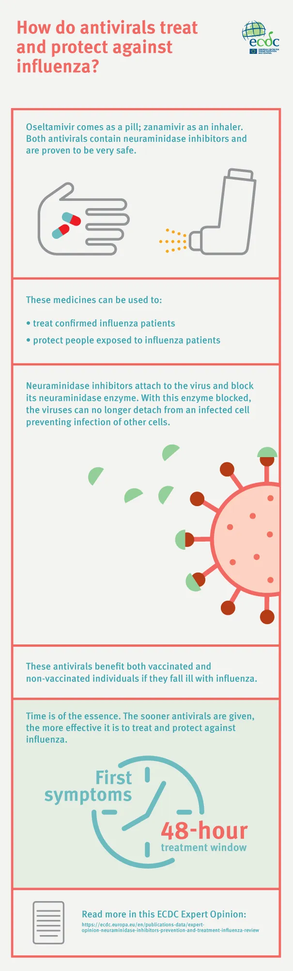 How do antivirals treat and protect against influenza?