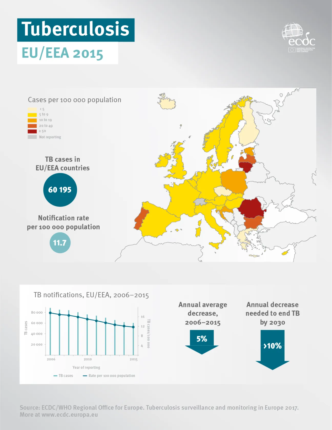 Infographic showing tuberculosis surveillance data from 2015
