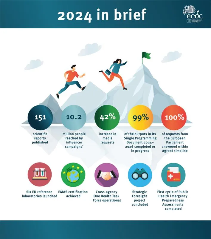 CAAR in brief infographic 2024
