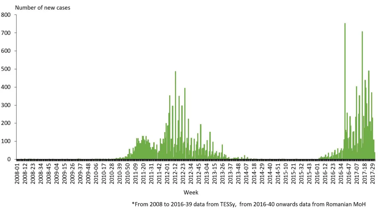 Communicable-disease-threats-report-measles