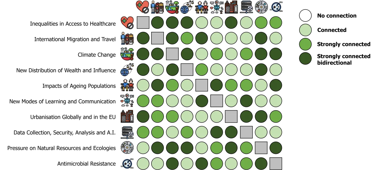 Complexity in driver development trajectories