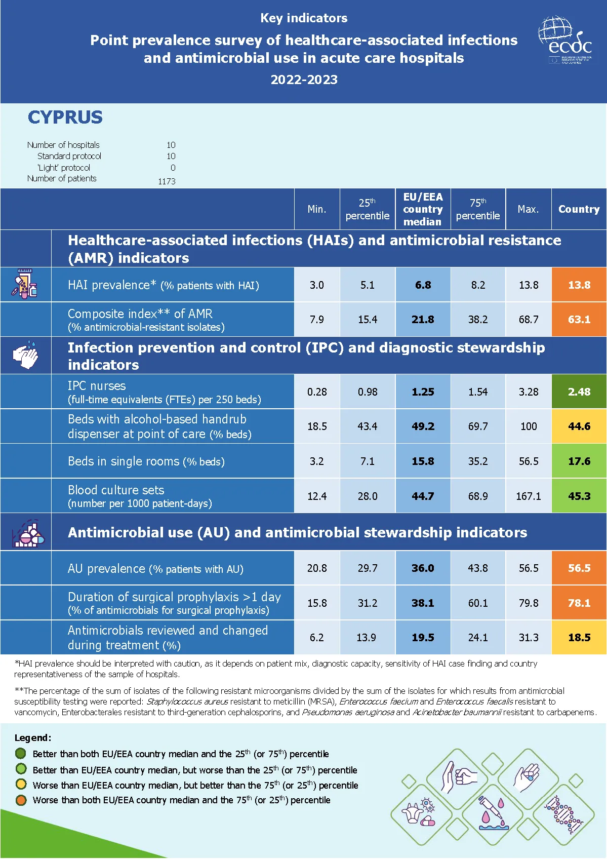 Country factsheet Cyprus