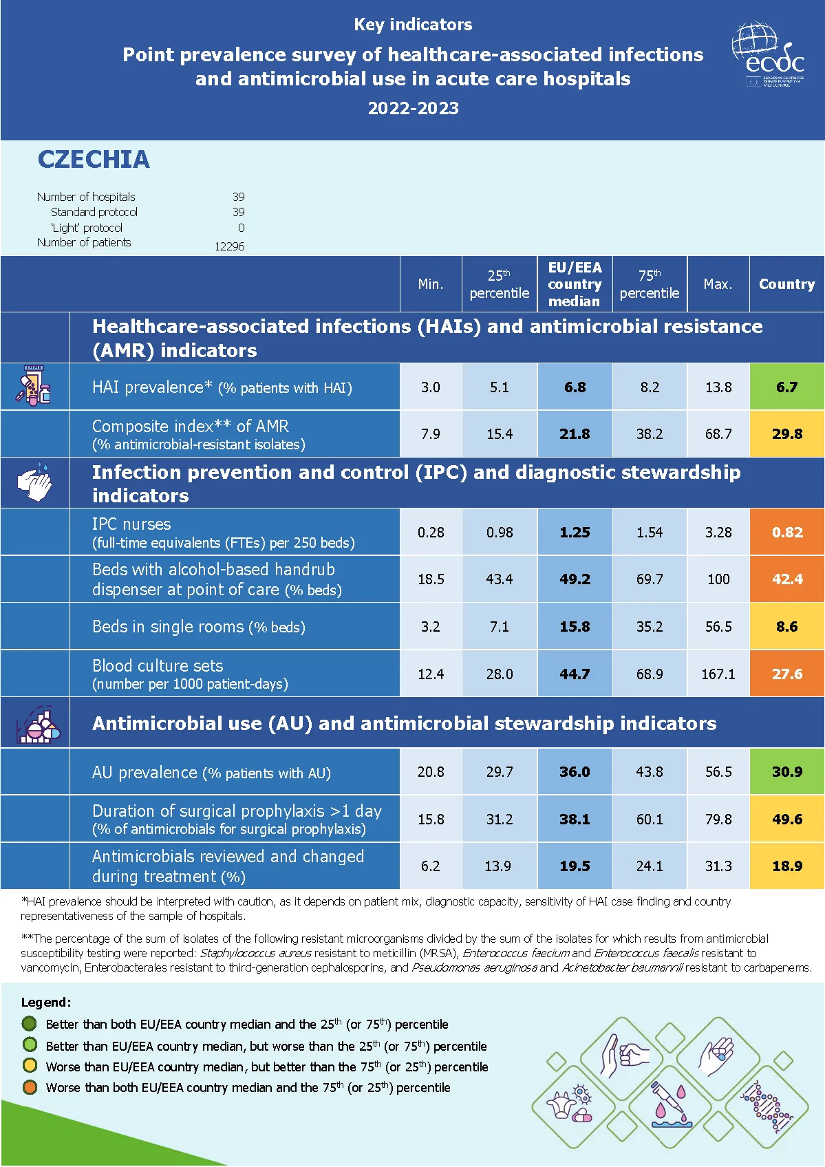 Country factsheet Czechia