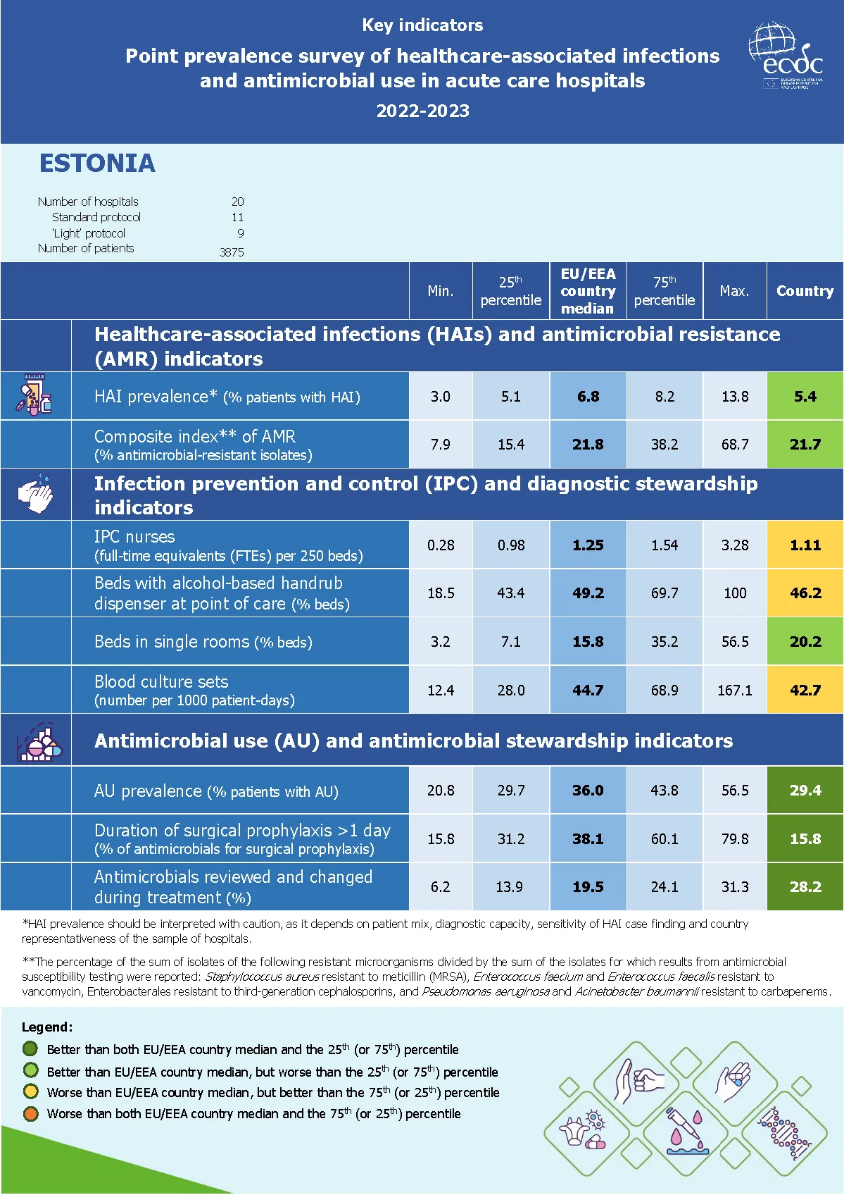 Country factsheet Estonia