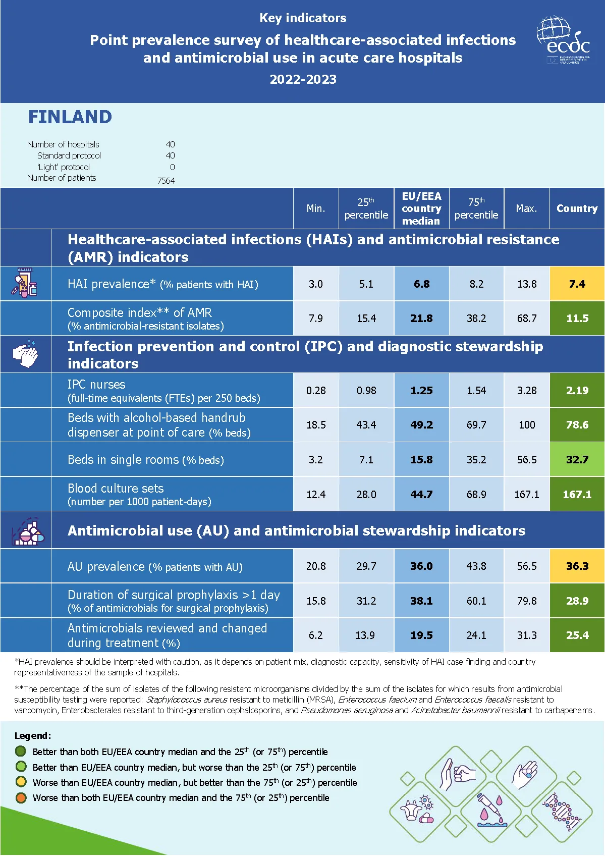 Country factsheet Finland
