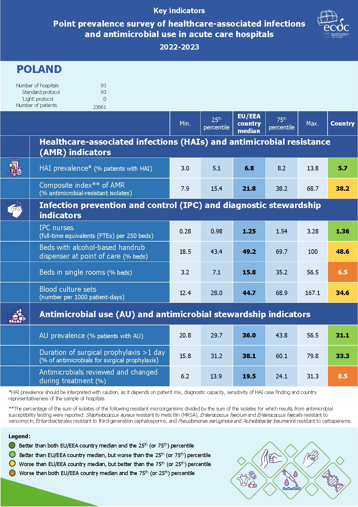 Country factsheet Poland