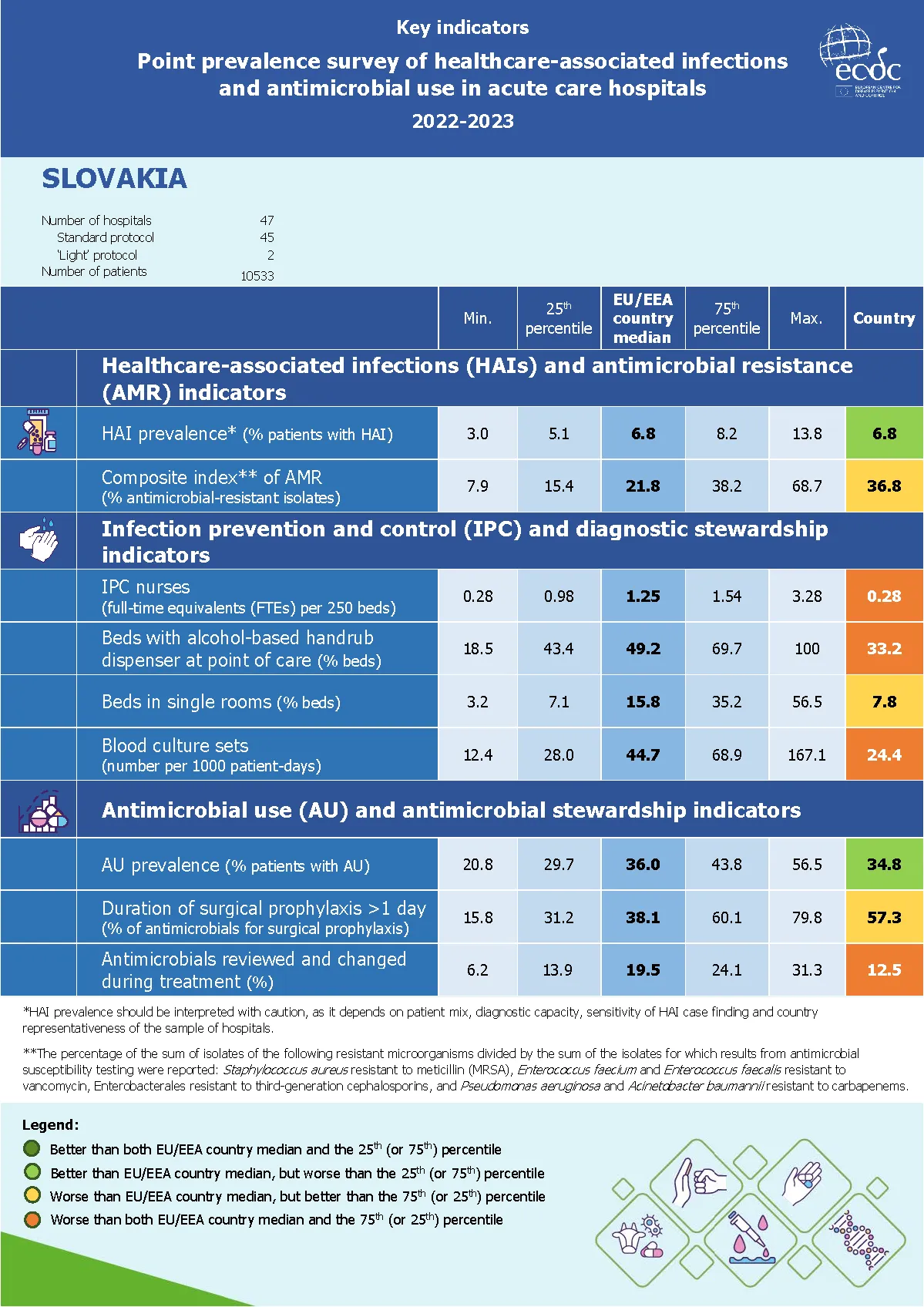 Country factsheet Slovakia