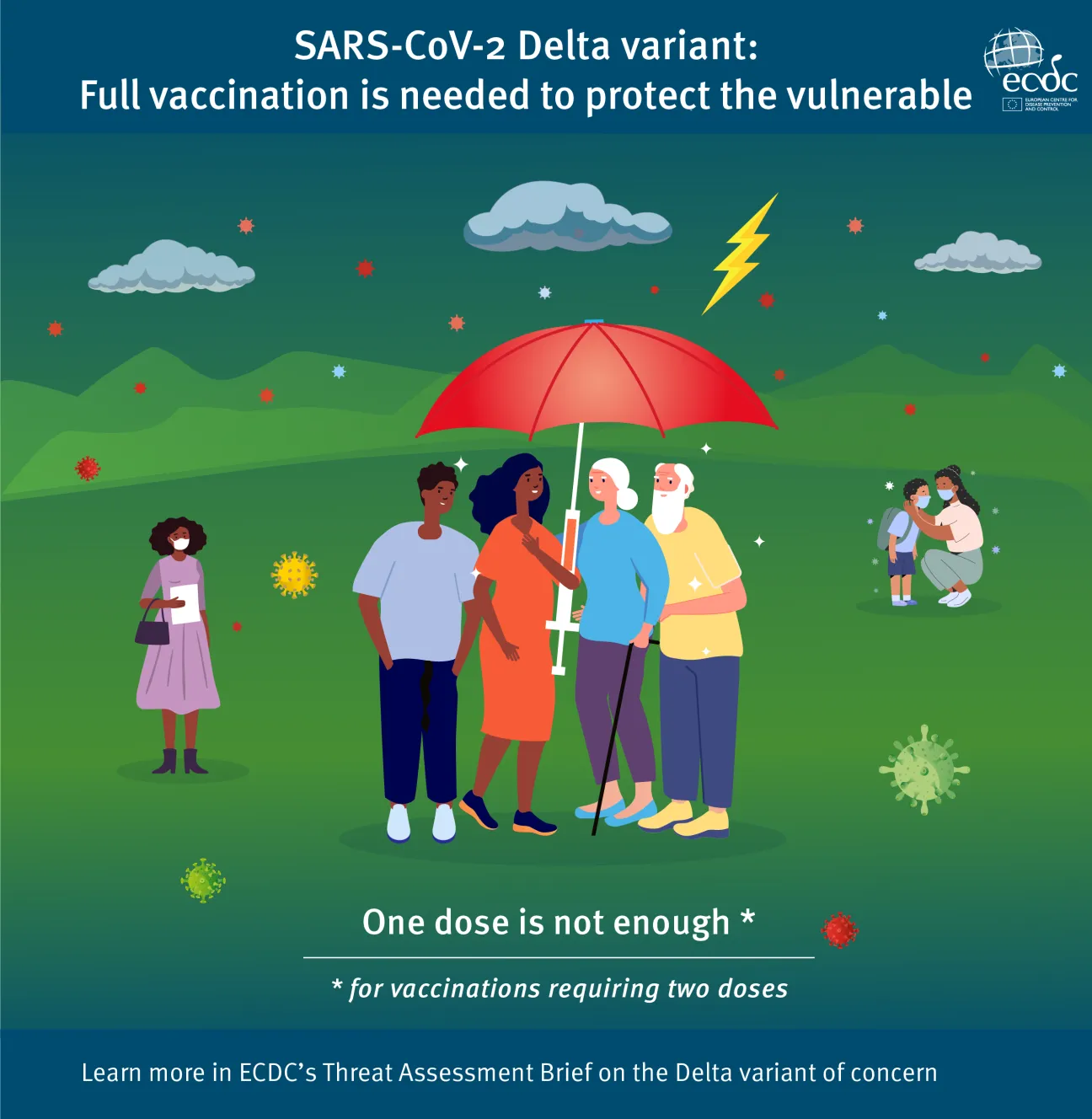 Poster: SARS-CoV-2 Delta variant: Full vaccination is needed