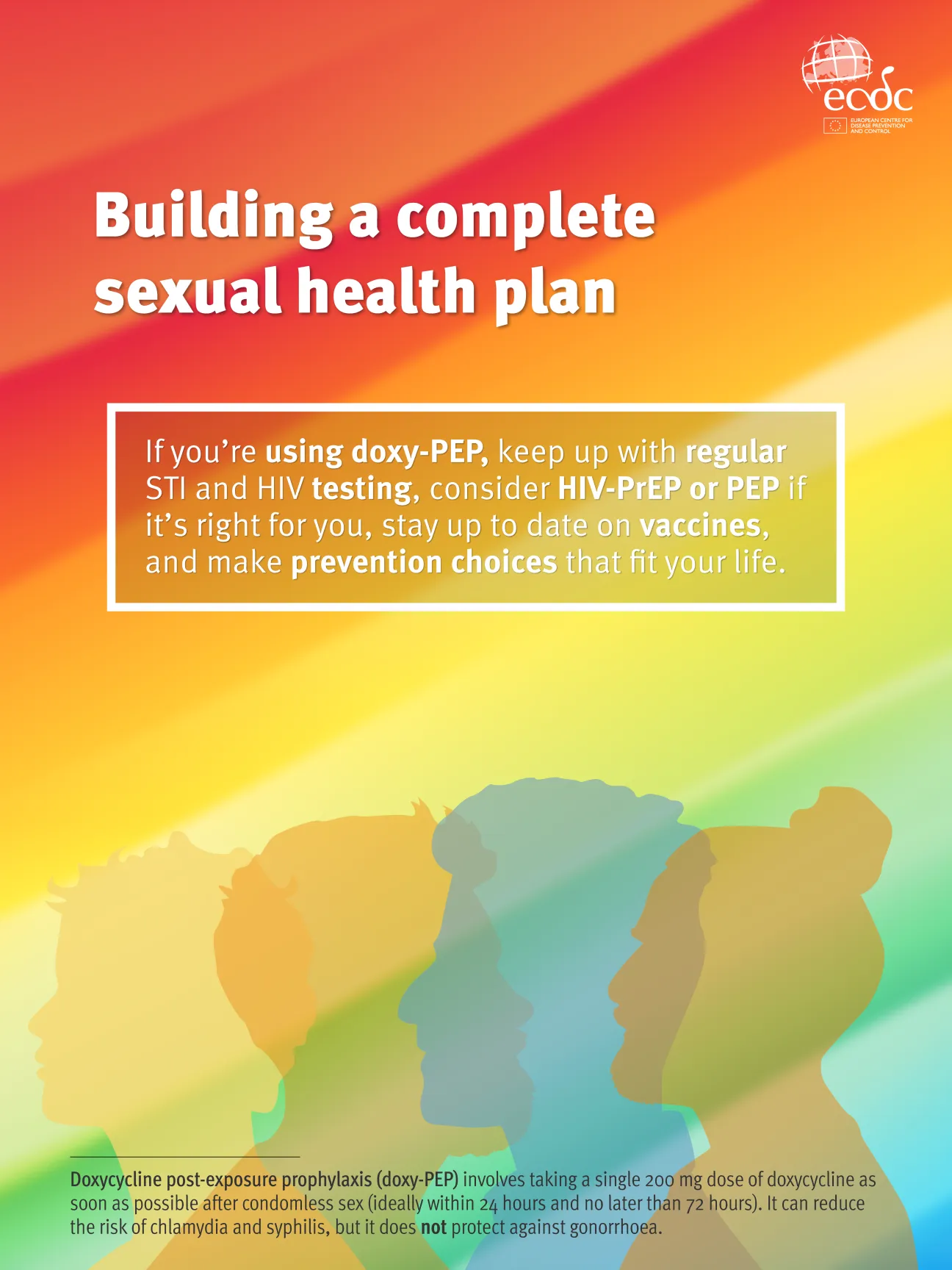 Social media card - Building a complete sexual health plan