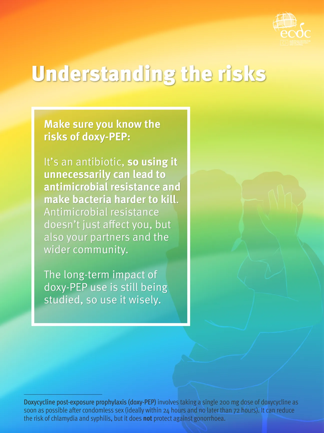 Social media card - Doxy-PEP - Understanding the risks