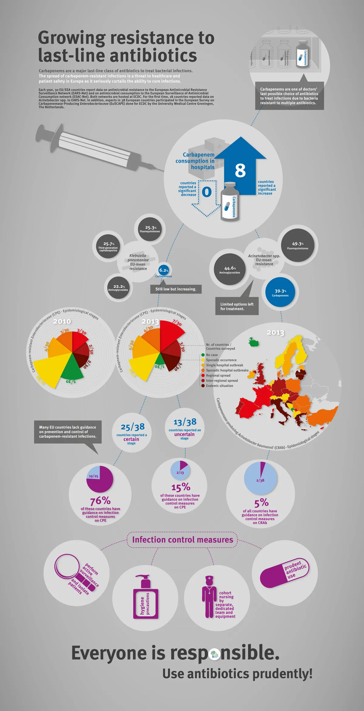 Infpgraphic showing the growing resistance to last-line antibiotics