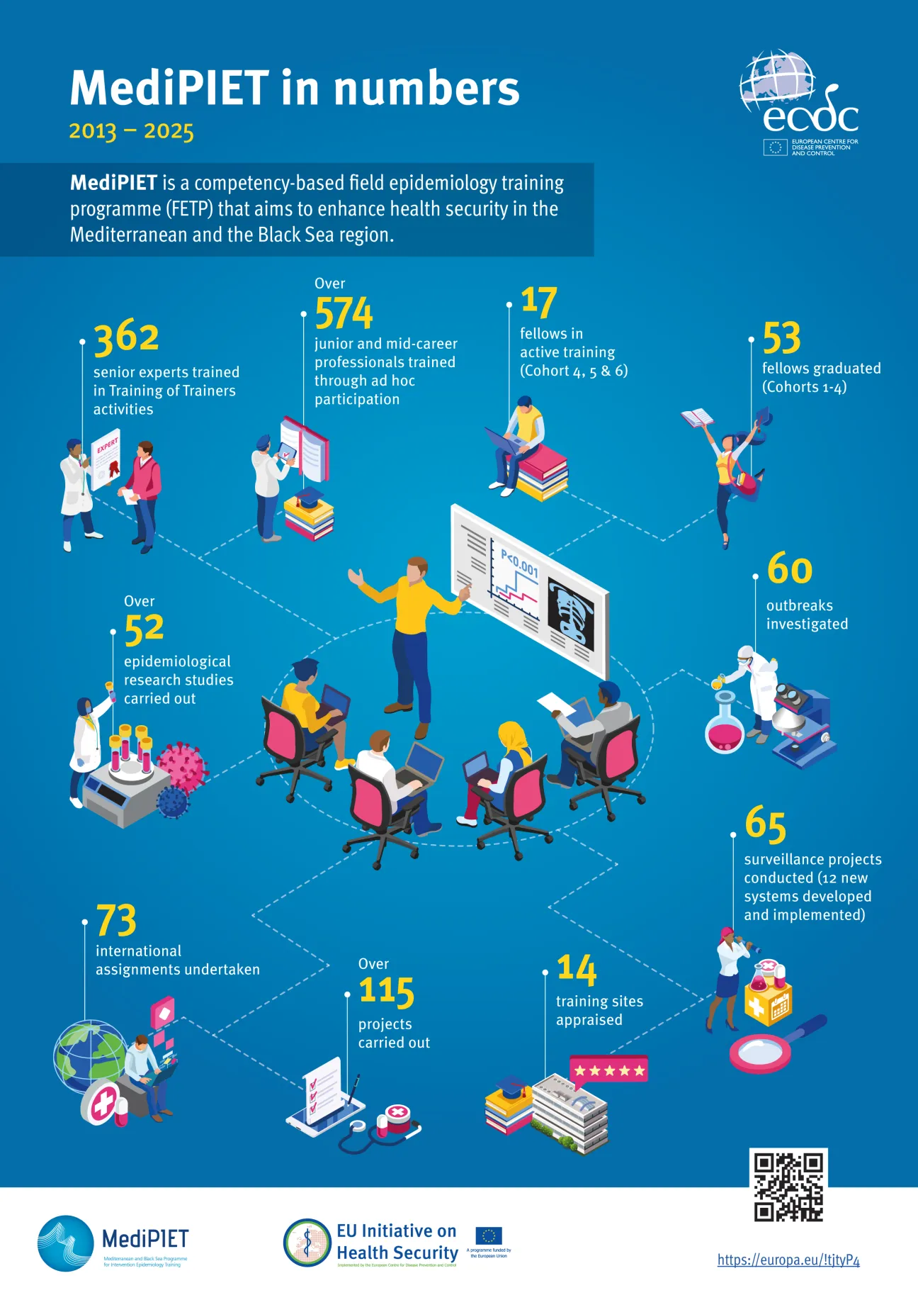 MediPIET in numbers 2025