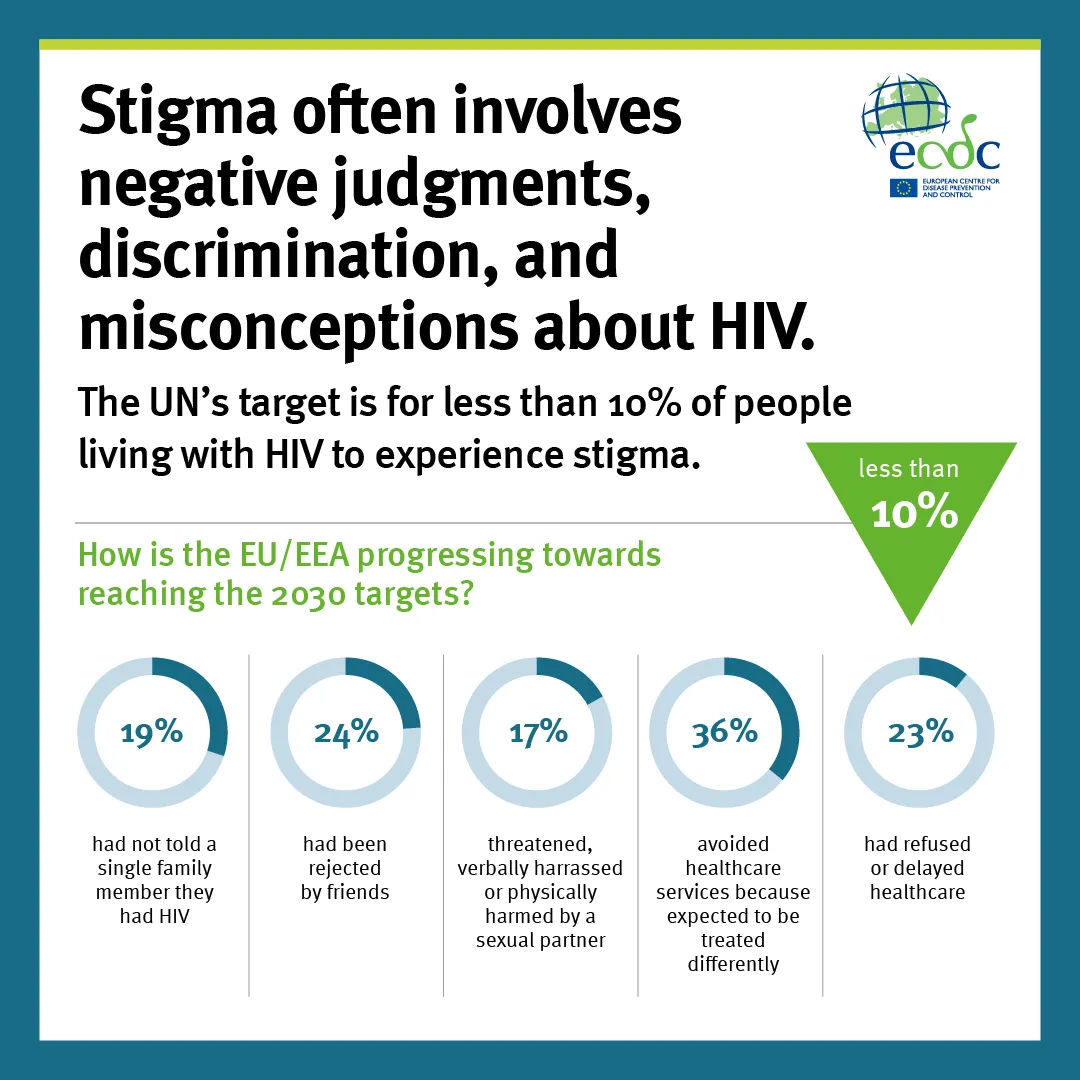 HIV and stigma