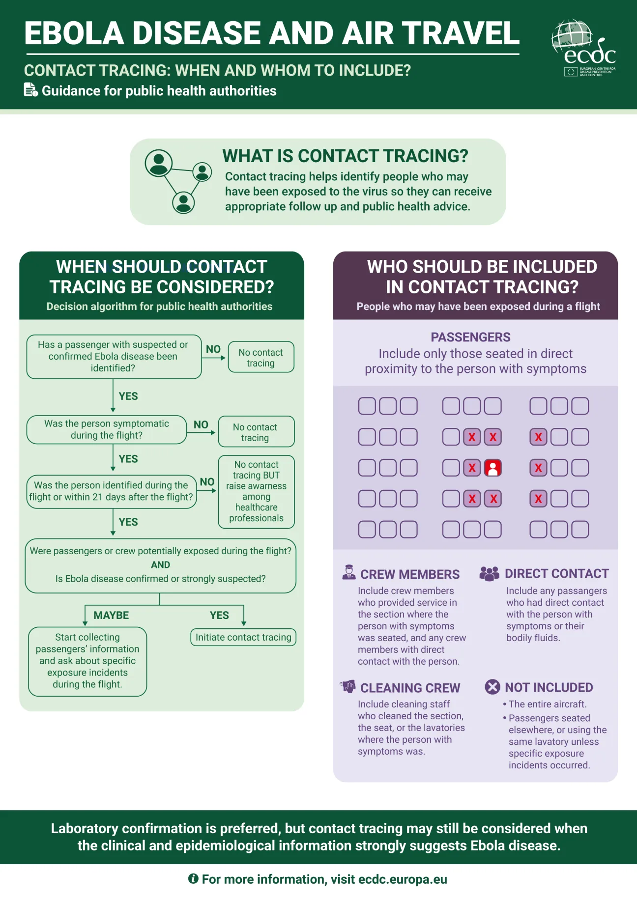 Ebola disease 2026 - Contact tracing