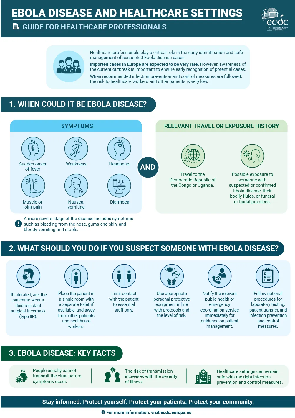Ebola disease and healthcare settings