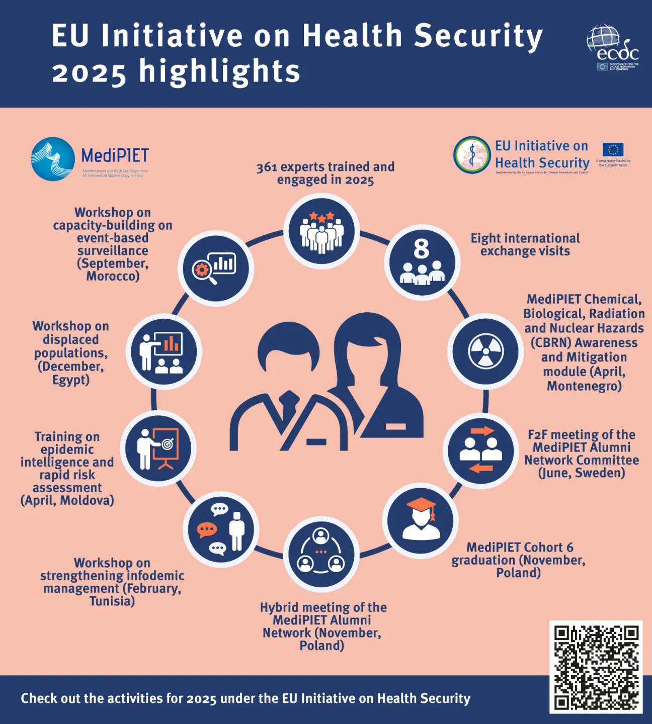 A look back at the highlights of 2025