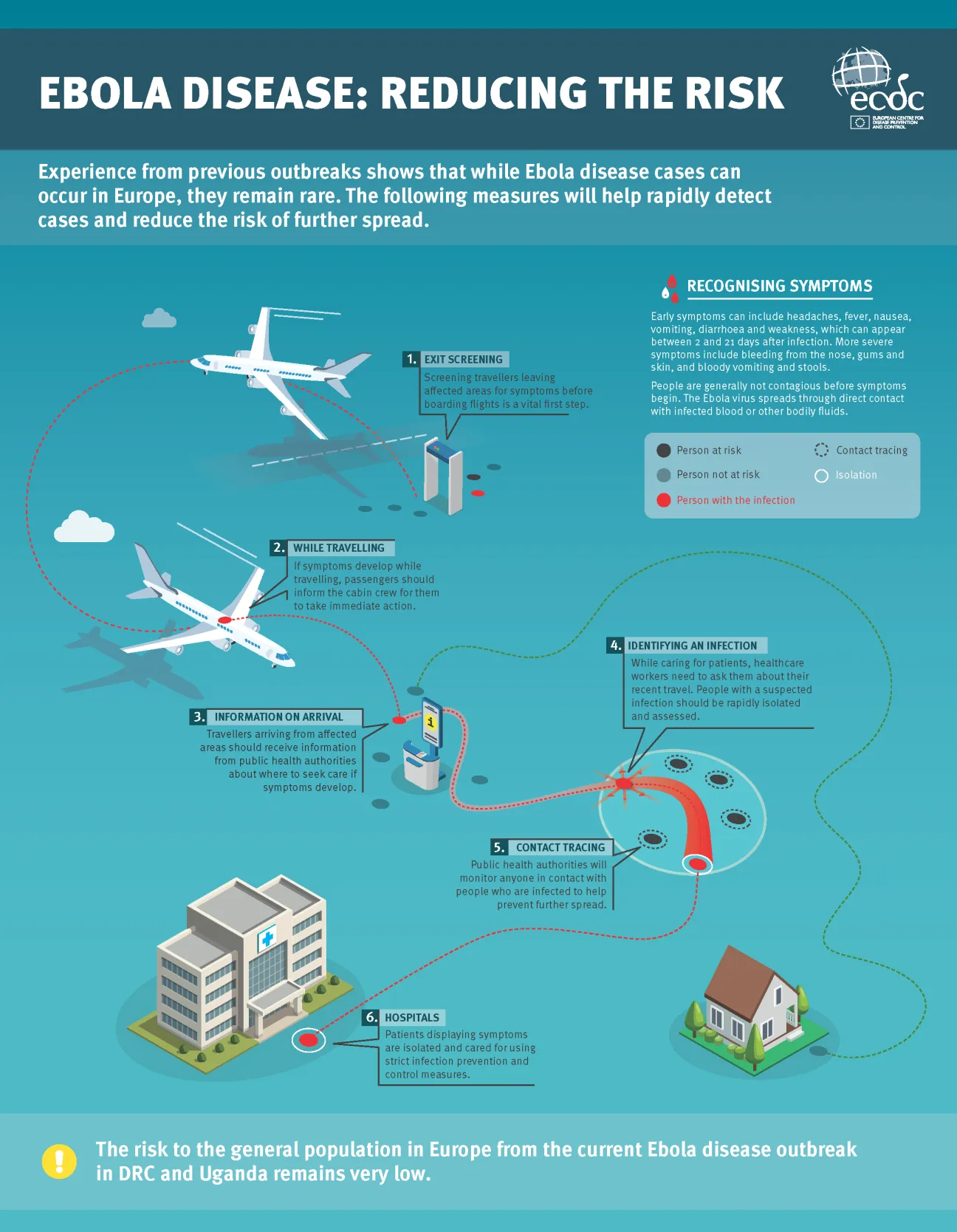 Infographic: Ebola disease - reducing the risk