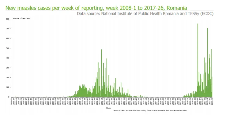 Epidemiological update Measles  monitoring European outbreaks 7 July 2017
