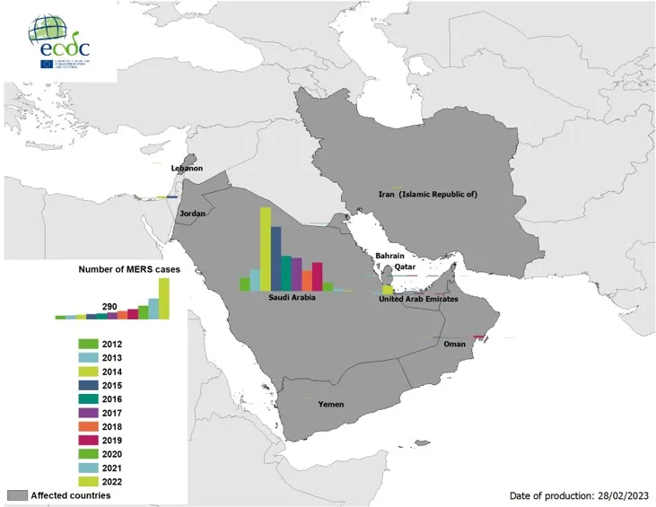 Geographical distribution of confirmed cases of MERS-CoV, by country of infection and year, from April 2012 to February 2023