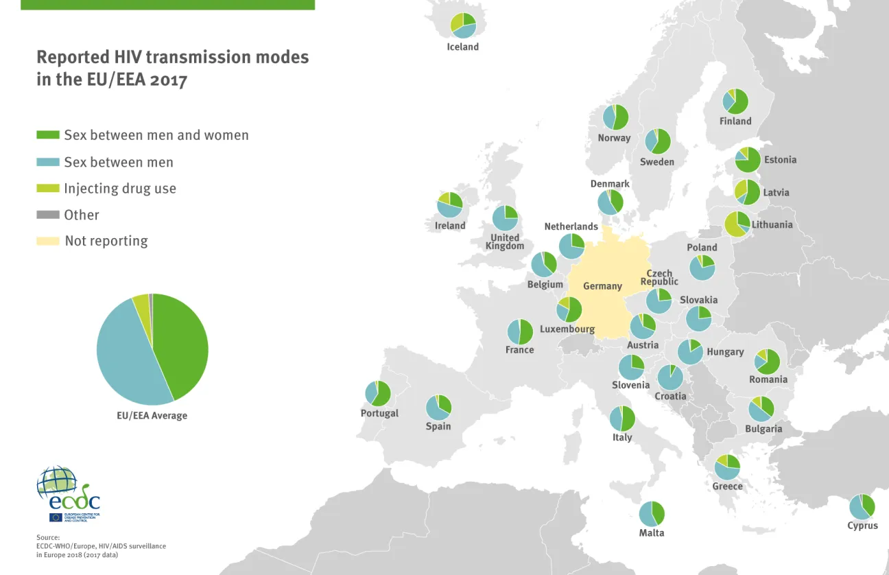 Map showing reported HIV transmission modes in the EU/EEA 2016