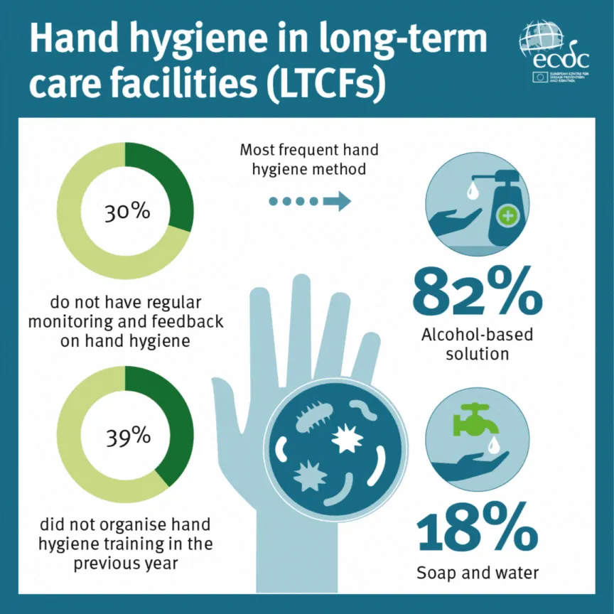Hand hygiene in long-term care facilities
