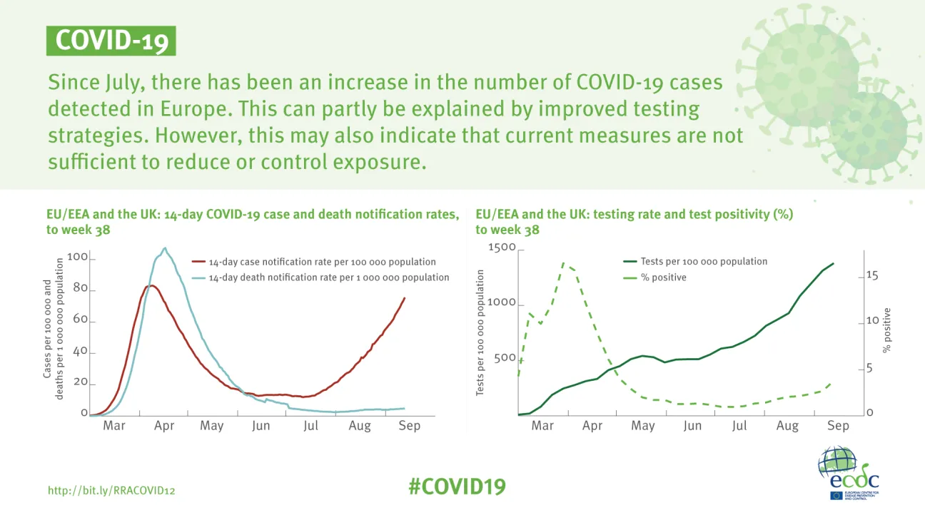Infographic: Increased transmission of COVID-19 in the EU/EEA and the UK
