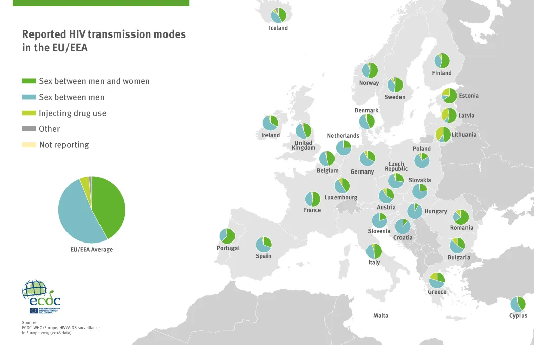 Infographic: Reported HIV transmission modes in the EU/EEA