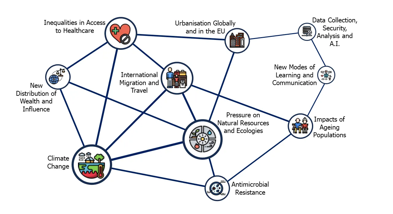 Mapping of key driver trajectory interactions