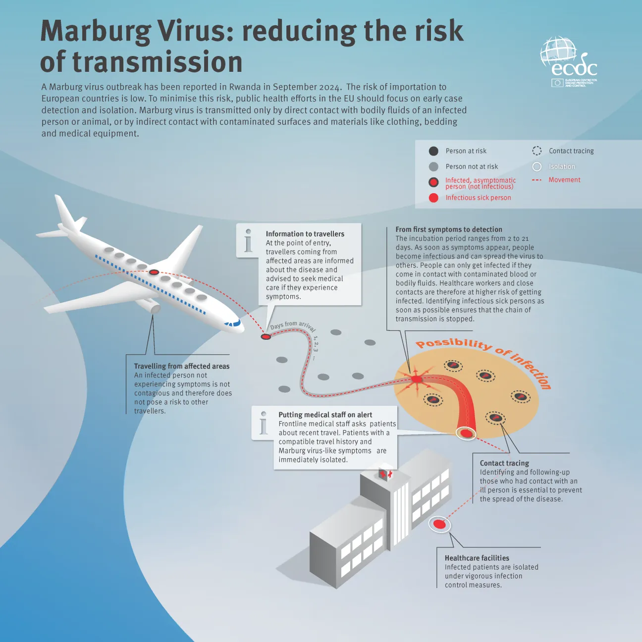 Marburg_Virus_infographic