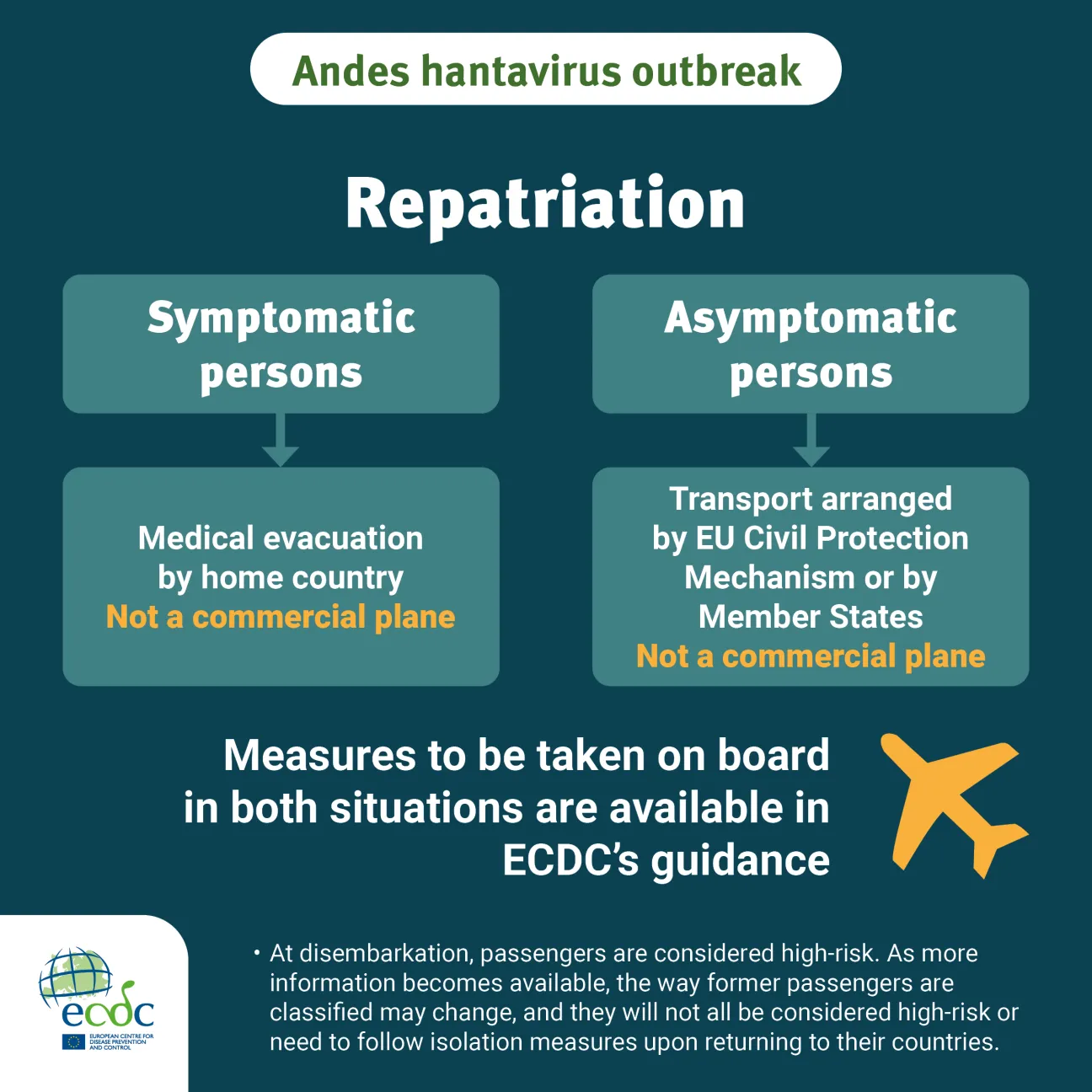 Social media card: Andes hantavirus outbreak - repatriation