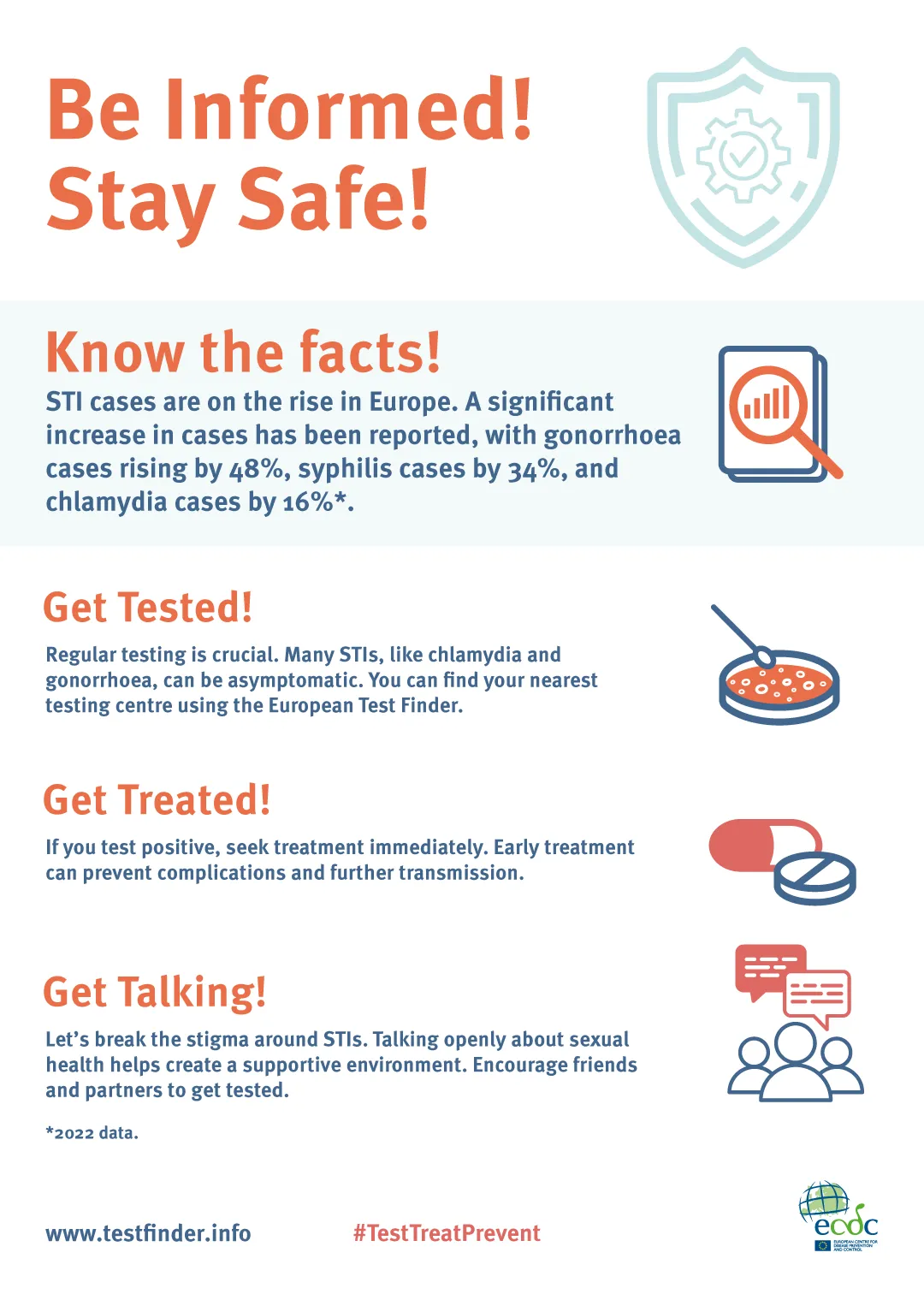 STIs: Stay safe and informed