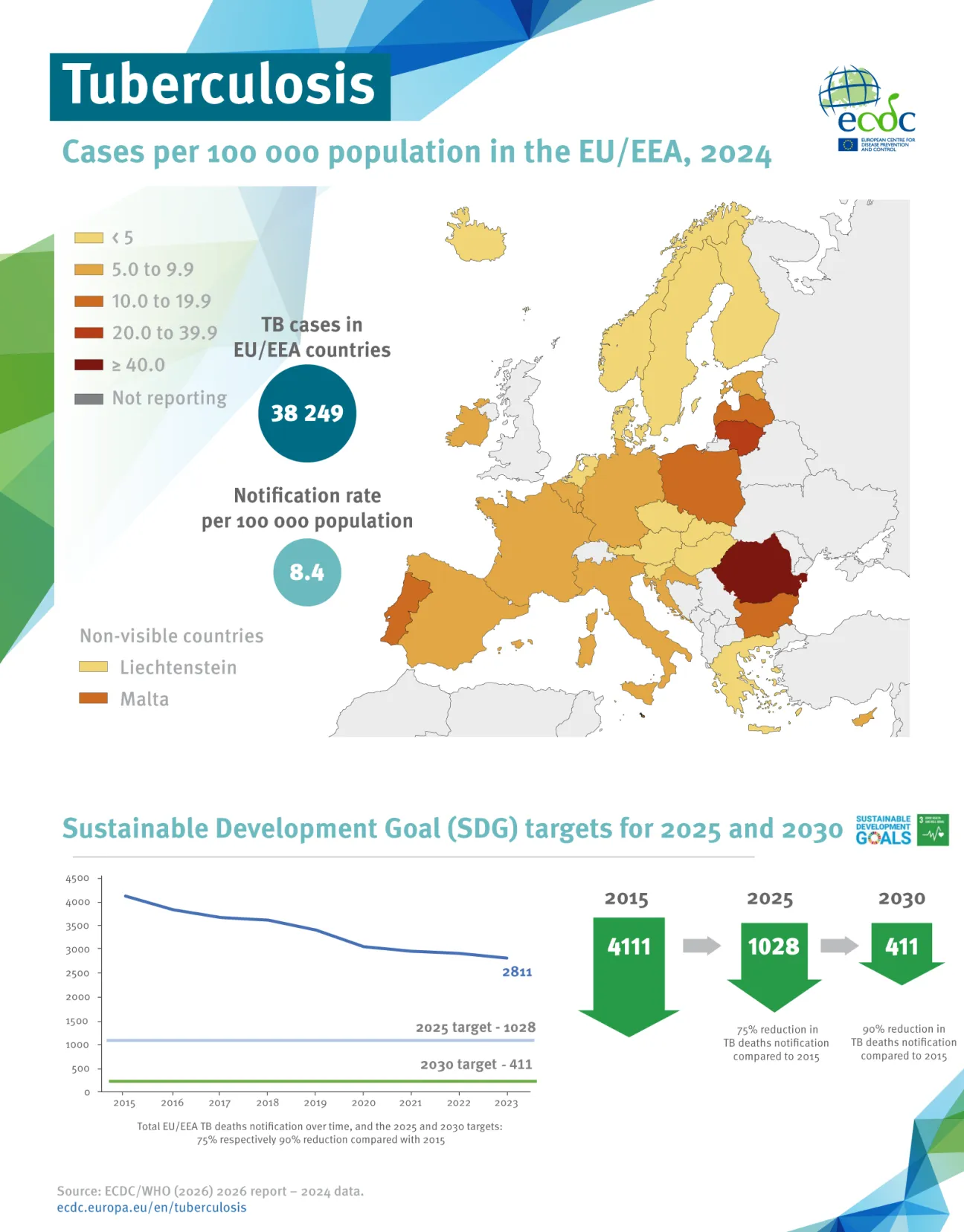 TB incidence per 100000 population and deaths notification in the EU/EEA, 2024
