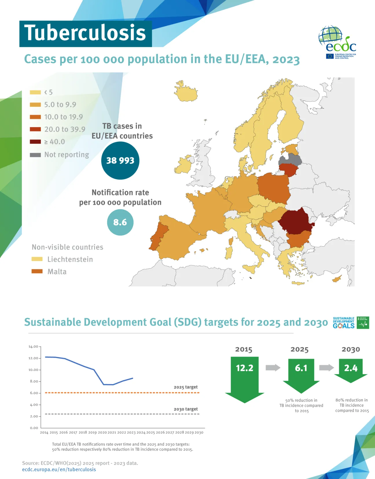 TB incidence per 100000 population in the EU/EEA, 2023
