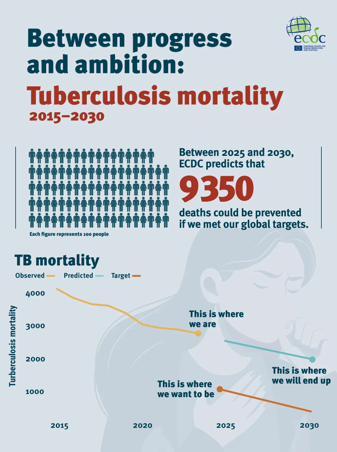 World TB Day - Mortality