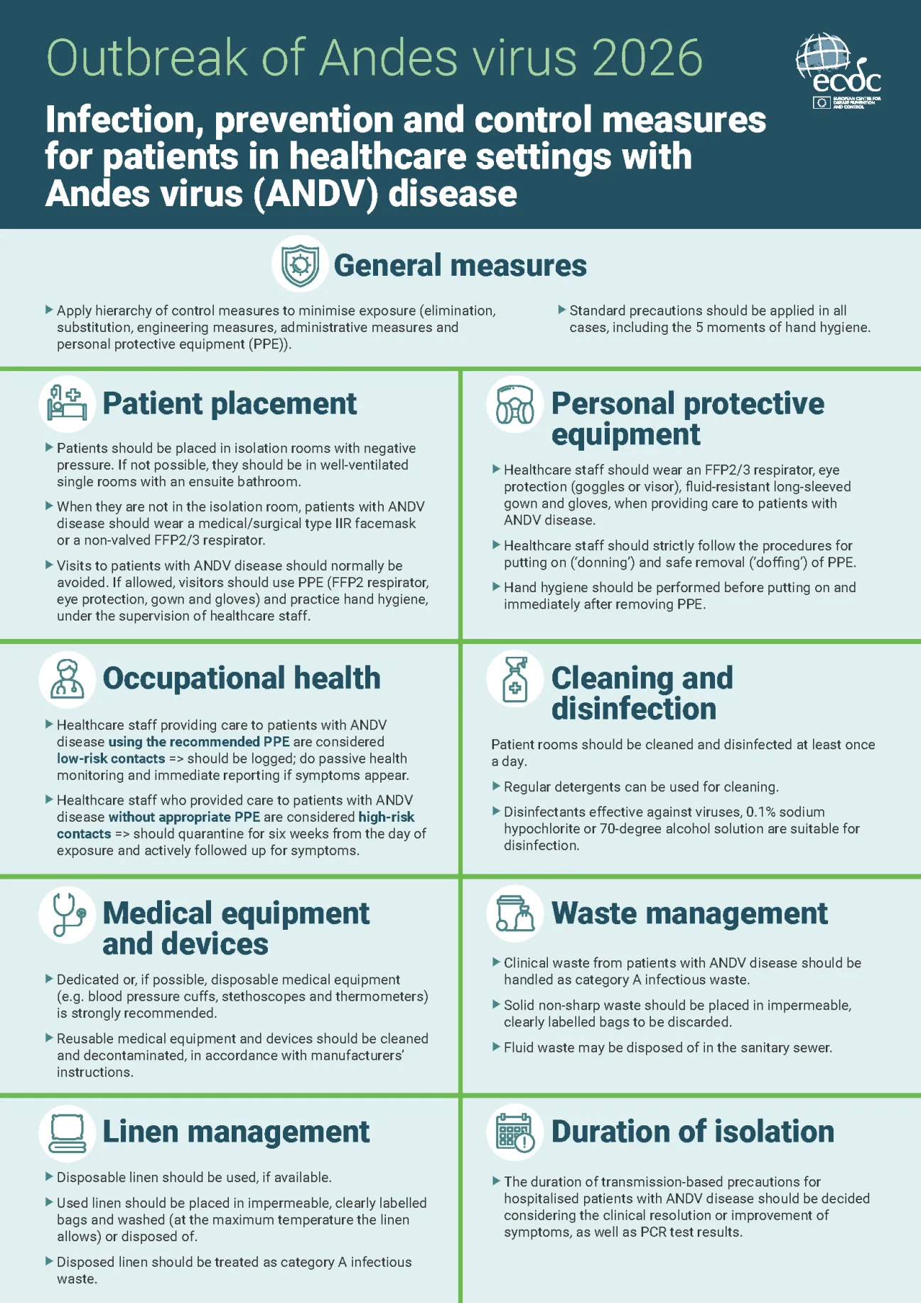Outbreak of Andes virus 2026 - Infection, prevention and control measures for patients in healthcare settings with Andes virus (ANDV) disease