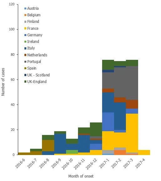cluster-vrd-april-2017