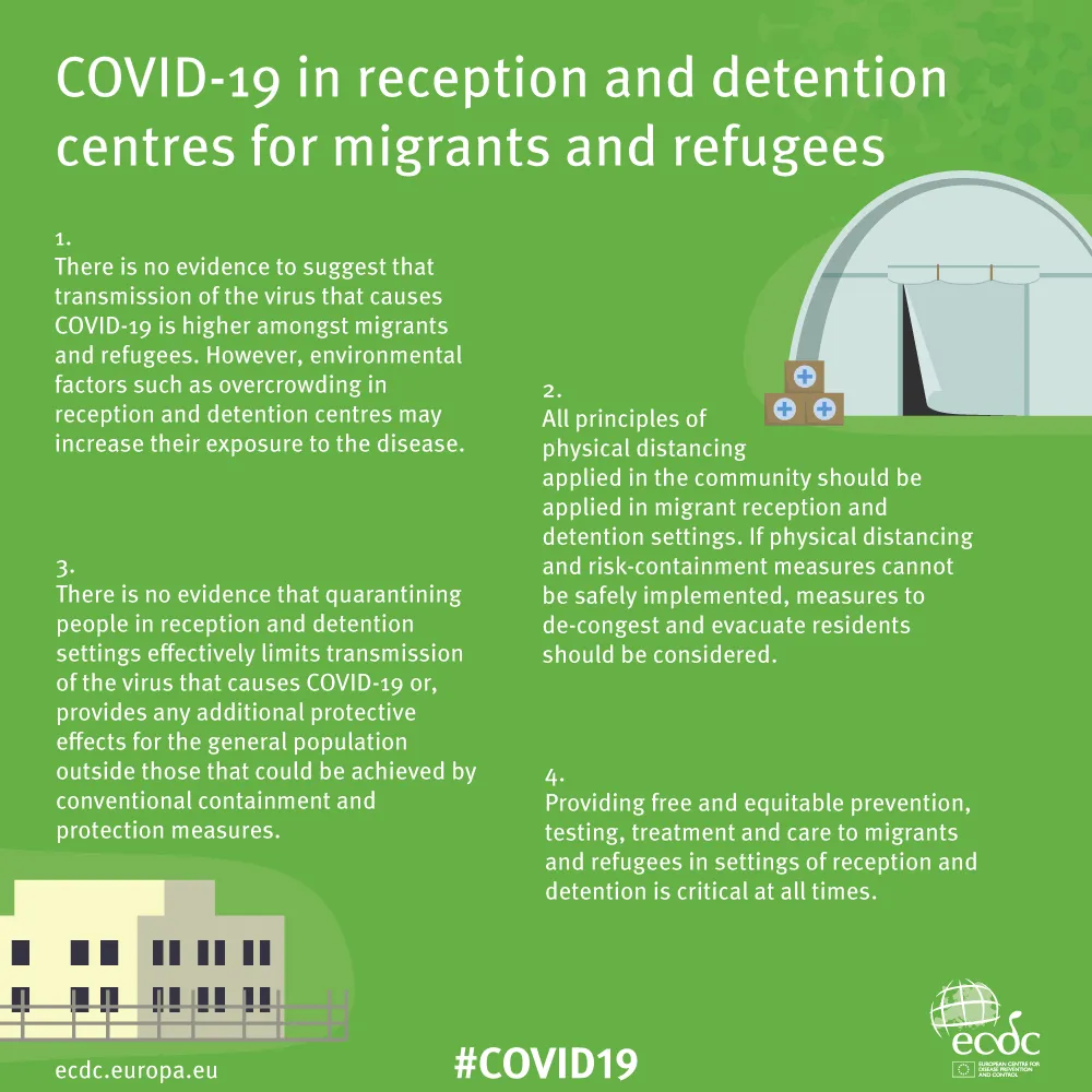 Infographic: COVID-19 in reception and detention centres for migrants and refugees