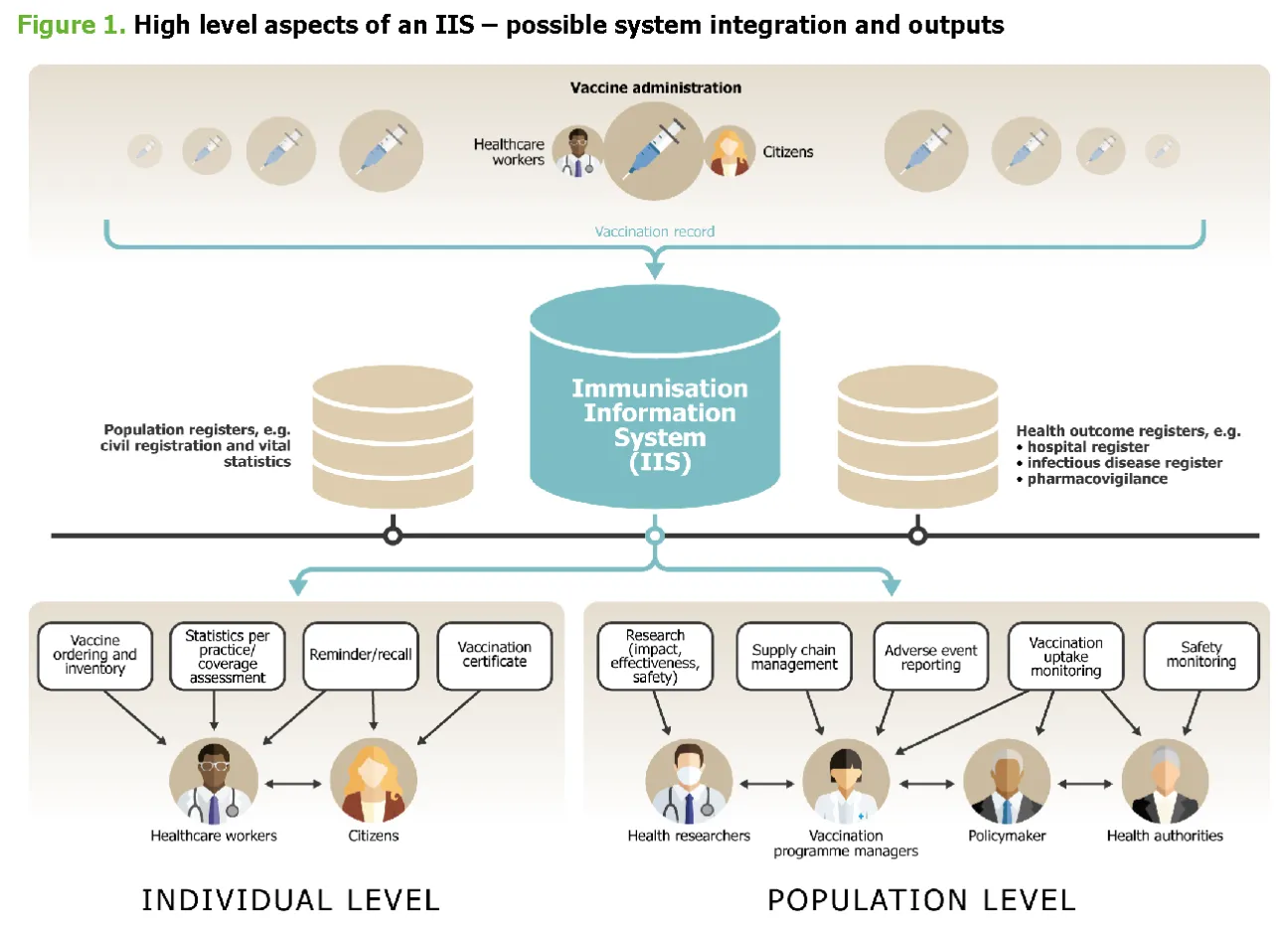 Designing  and implementing IIS