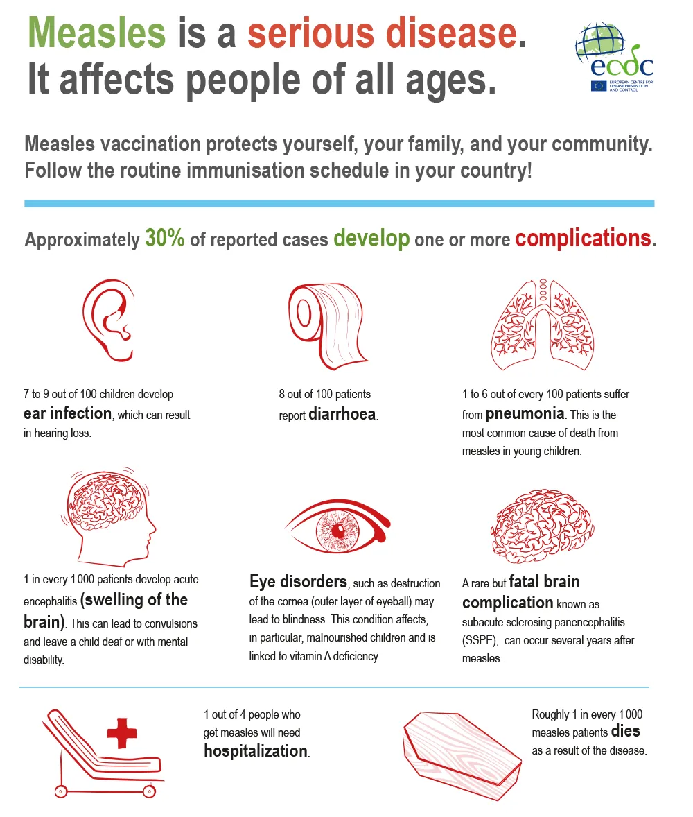 Measles infographic