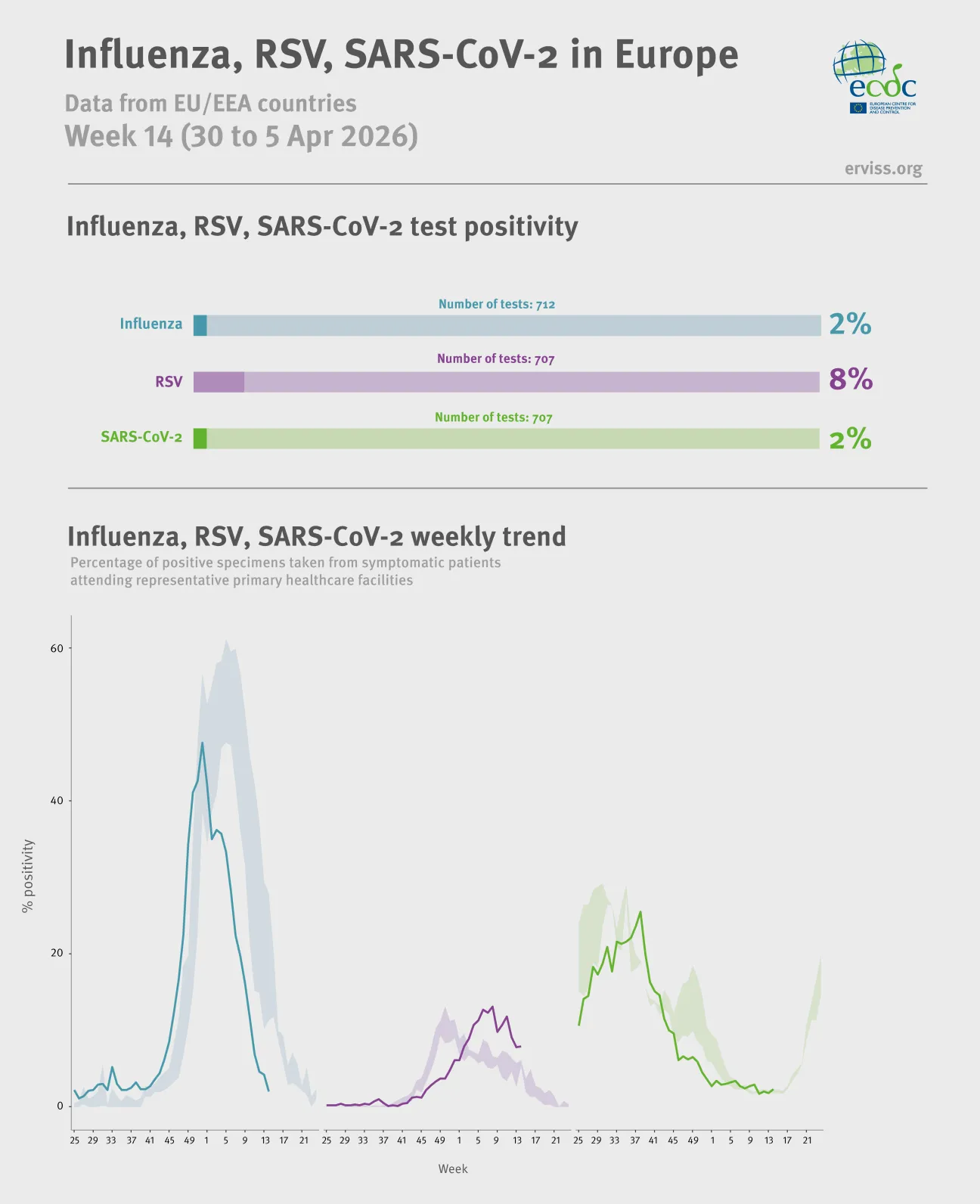 flu-infographic_2026_week14