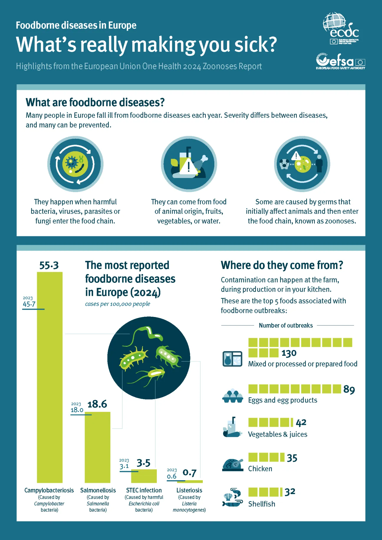 What’s really making you sick? page 1