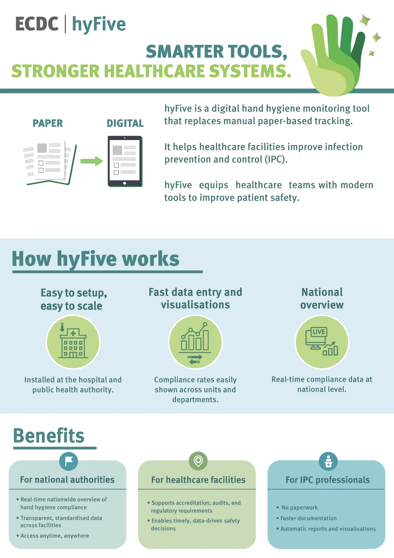 HyFive page 1