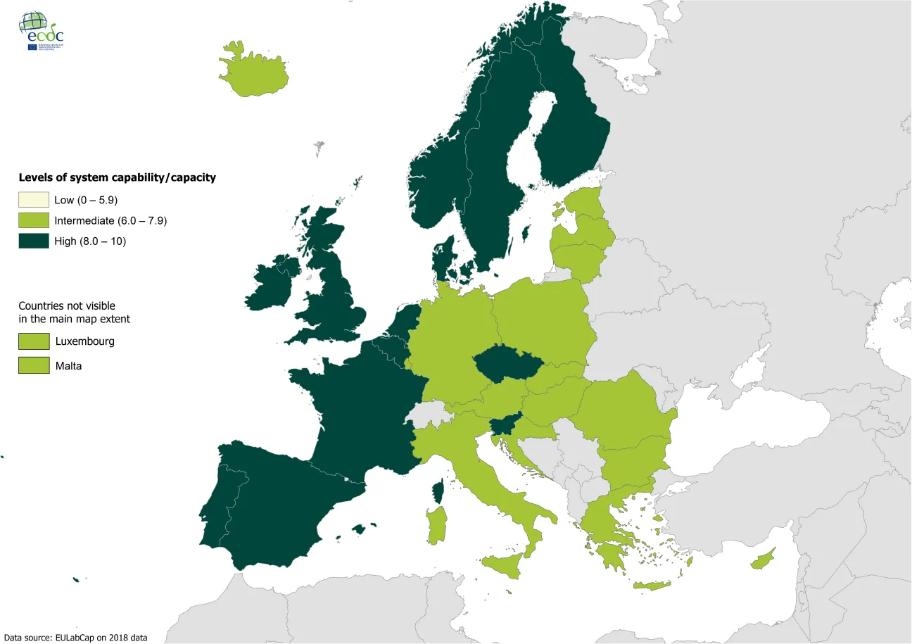 2018 – Levels of public health microbiology system capabilities and capacities (aggregated EULabCap index)